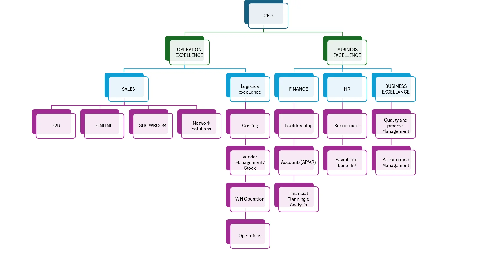 Rimal Group — image 5